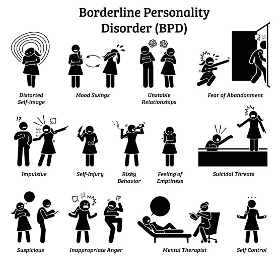 Borderline Personality Disorder Wiki | Fandom